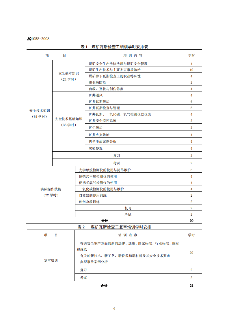 煤矿瓦斯检查工安全技术培训大纲及考核标准.pdf 第6页