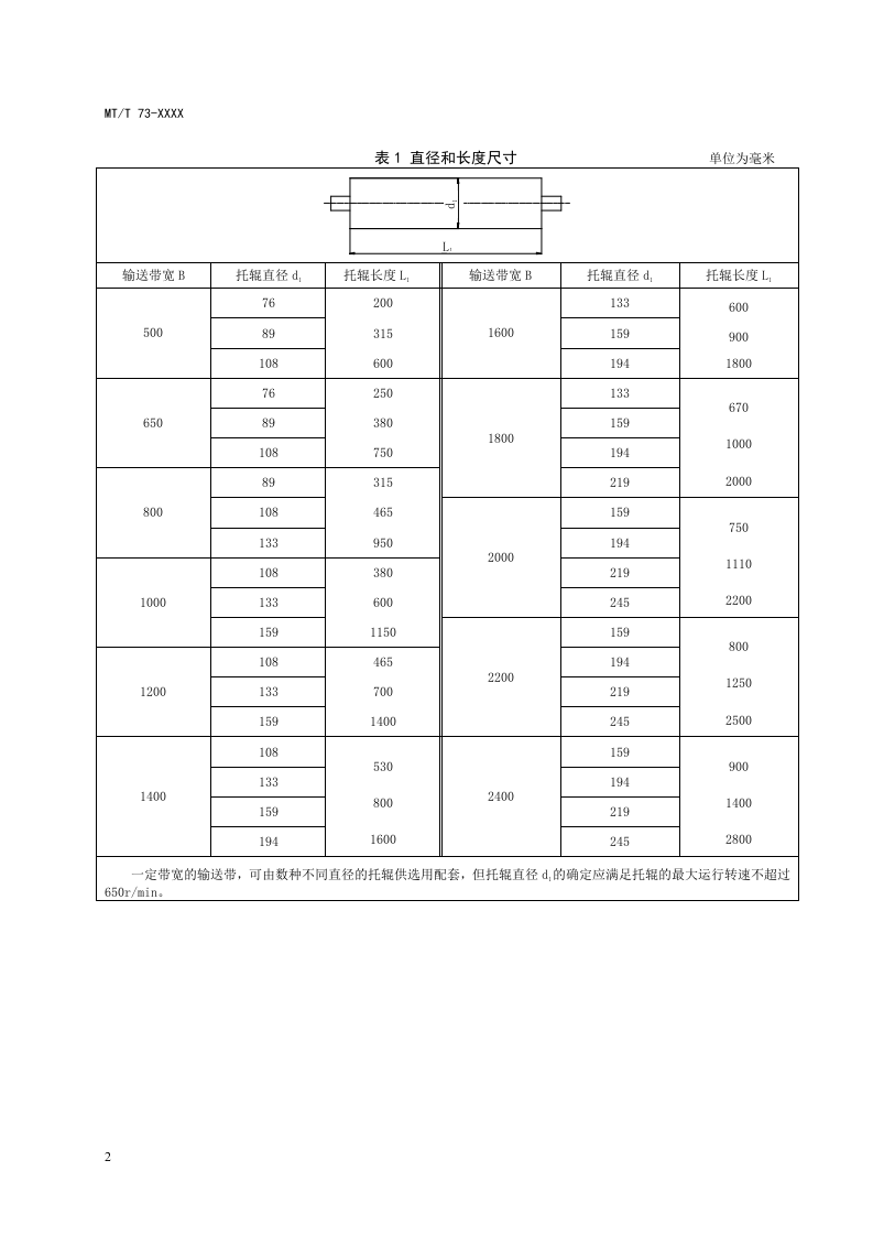 煤矿用带式输送机 托辊 尺寸.doc 第2页