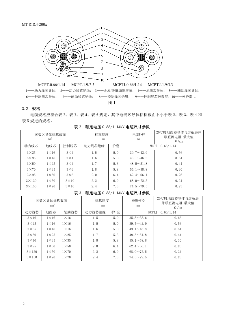 煤矿用电缆 第四部分额定电压1.93.3KV及以下采煤机金属屏蔽软电缆.doc 第6页