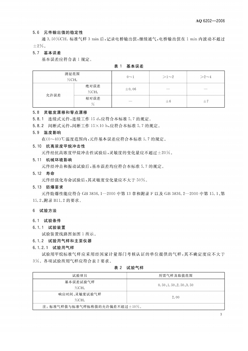 煤矿甲烷检测用载体催化元件_37.pdf 第6页
