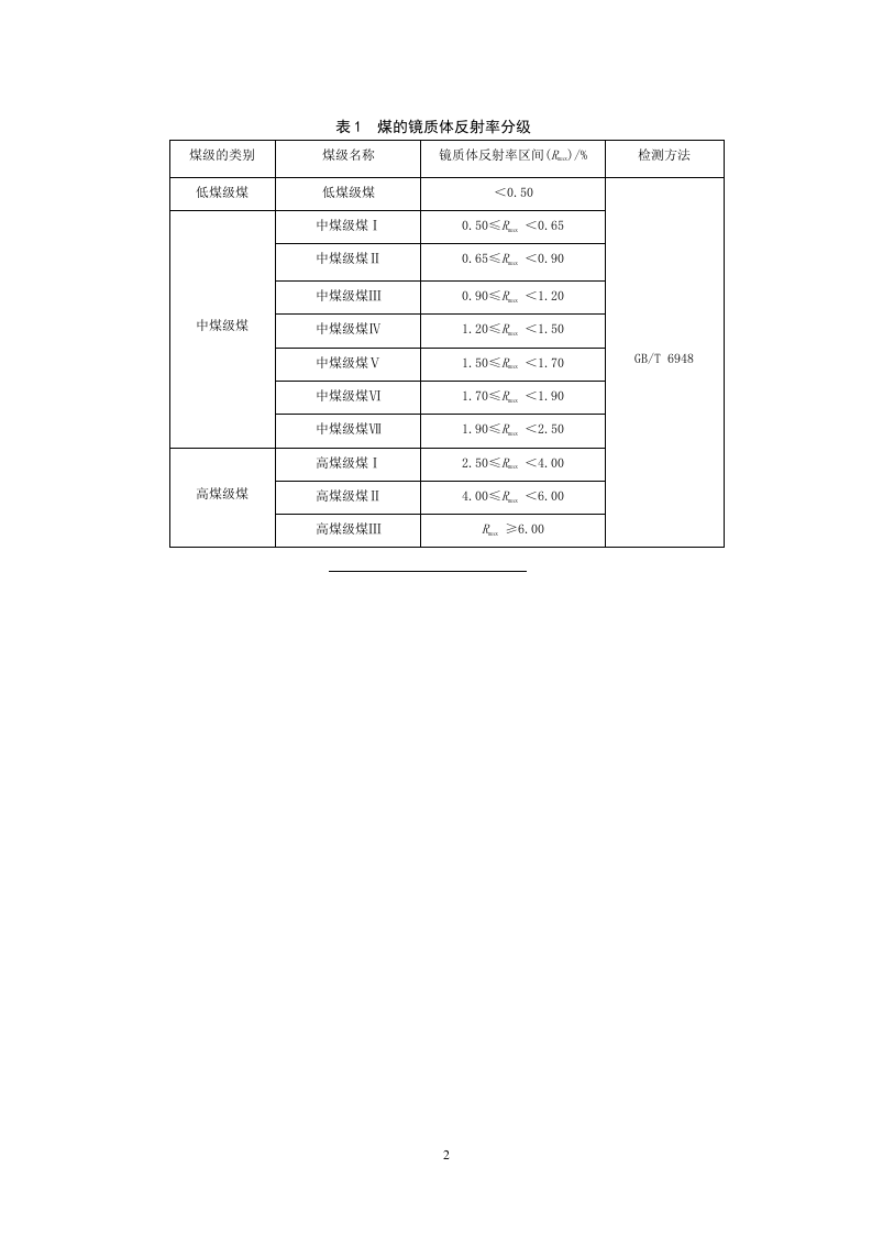 镜质体反射率的煤化程度分级.doc 第4页