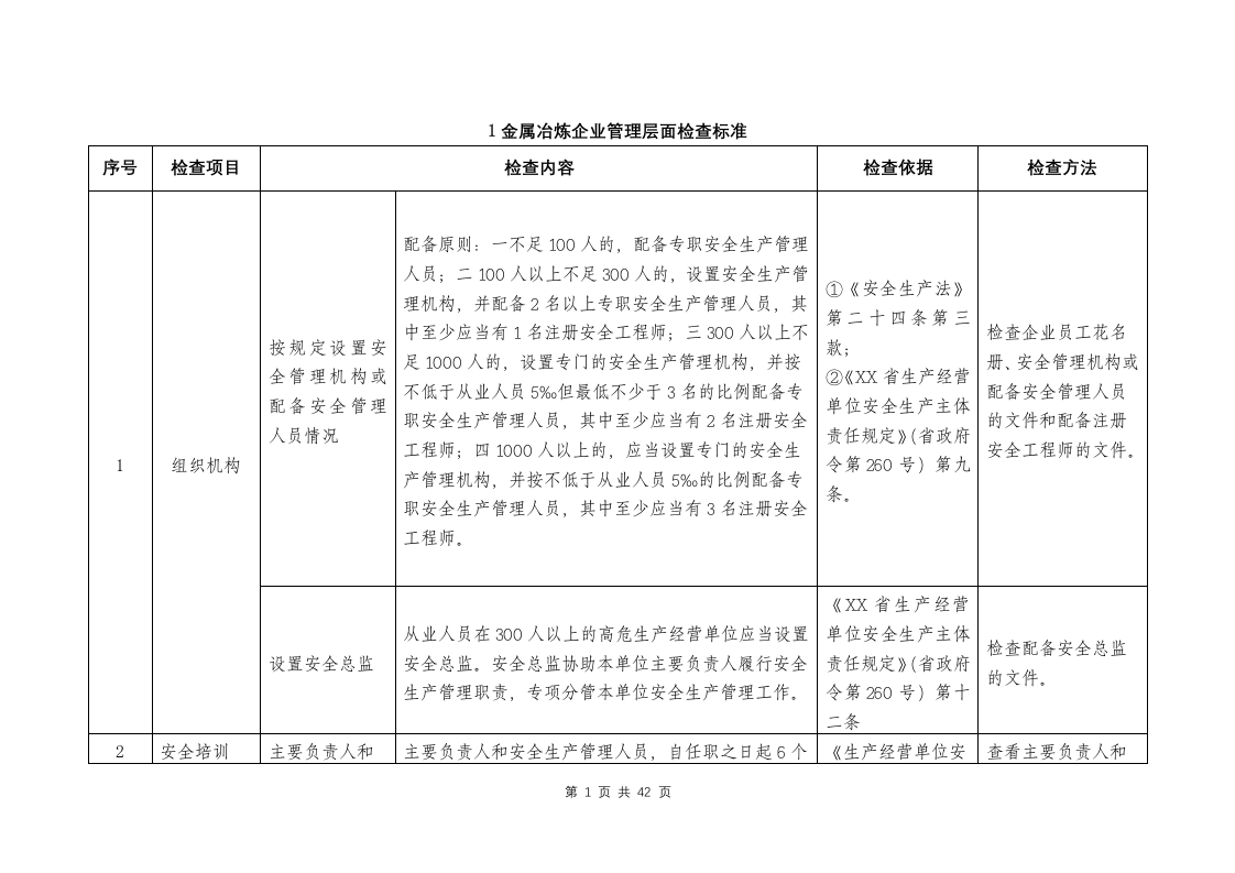 【金属冶炼】企业执法检查标准.docx 第2页