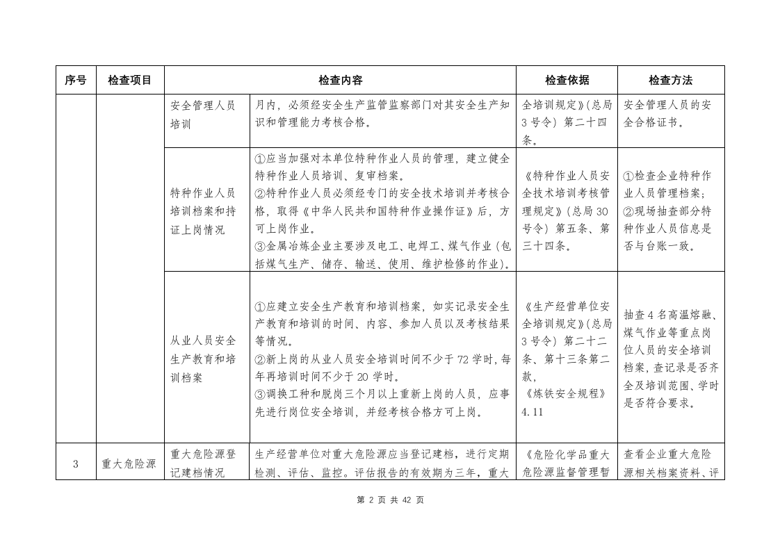 【金属冶炼】企业执法检查标准.docx 第3页