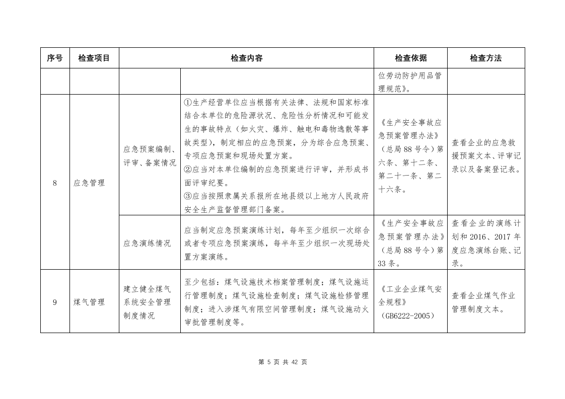 【金属冶炼】企业执法检查标准.docx 第6页