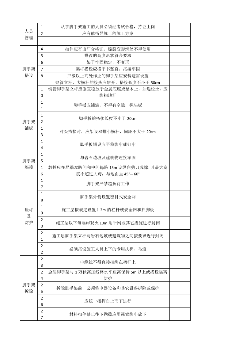 春节后复工施工现场安全检查必备的八张检查表(1).docx 第3页
