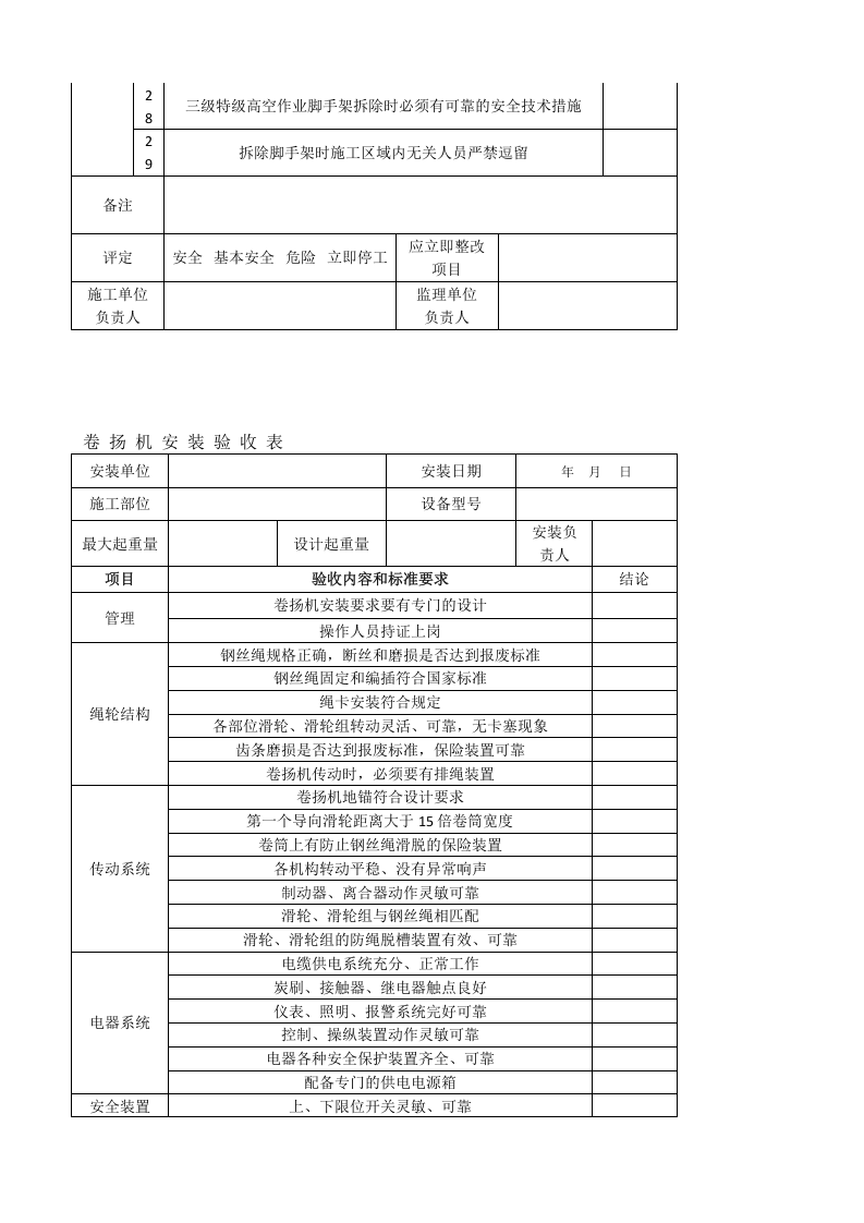 春节后复工施工现场安全检查必备的八张检查表(1).docx 第4页