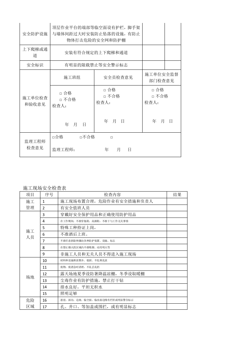 春节后复工施工现场安全检查必备的八张检查表(1).docx 第6页