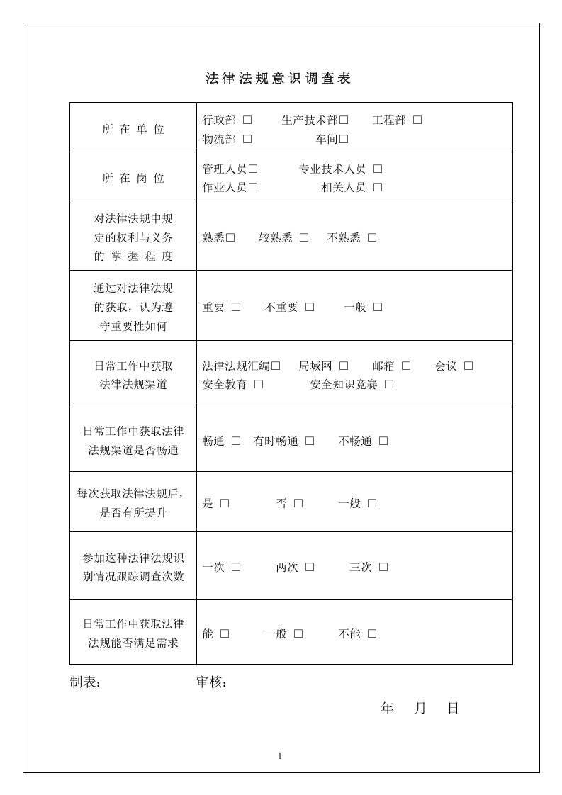 手册--全套安全标准化管理台账记录通用模板汇编(5万字）.docx 第6页