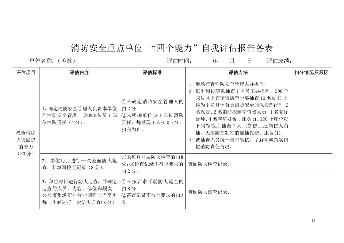 6加1样表消防内容.docx 第4页