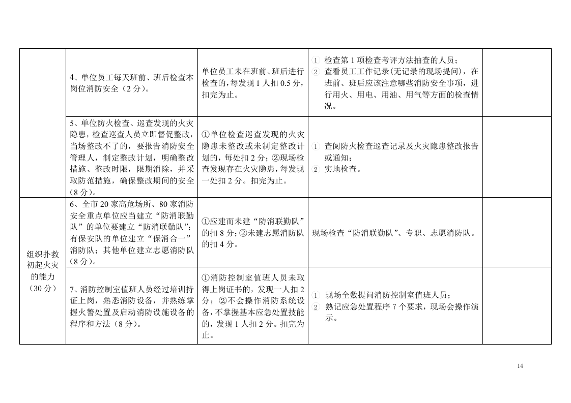 6加1样表消防内容.docx 第5页