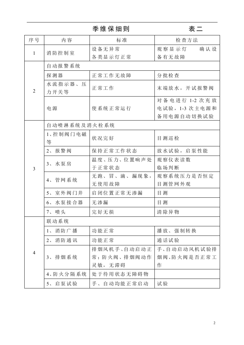 消防设施保养维修记录表格大全.docx 第2页