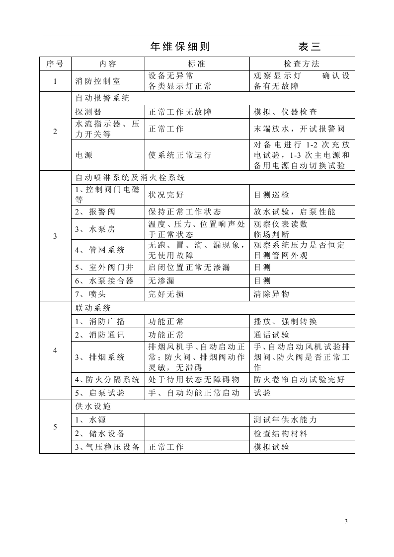 消防设施保养维修记录表格大全.docx 第3页