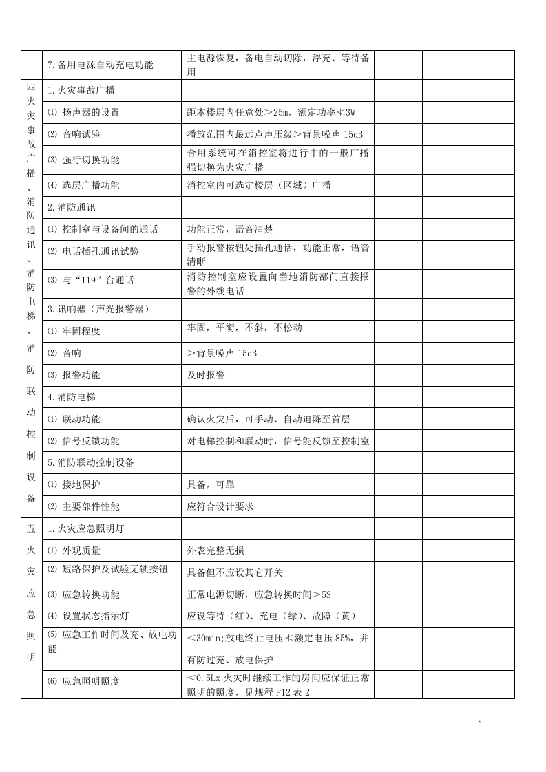 消防设施保养维修记录表格大全.docx 第5页