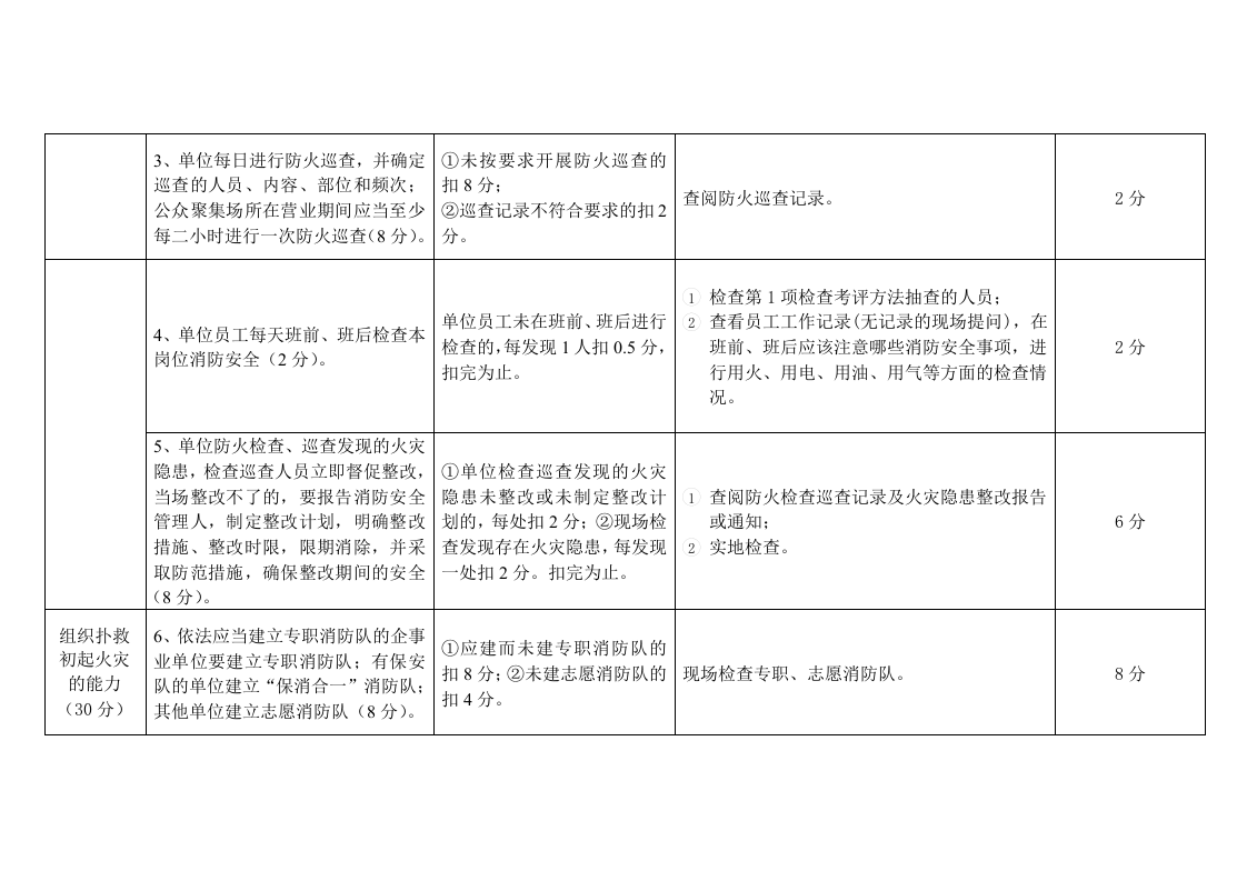 消防安全重点单位(宾馆饭店类)&ldquo;四个能力&rdquo;自我评估报告备案表.docx 第2页