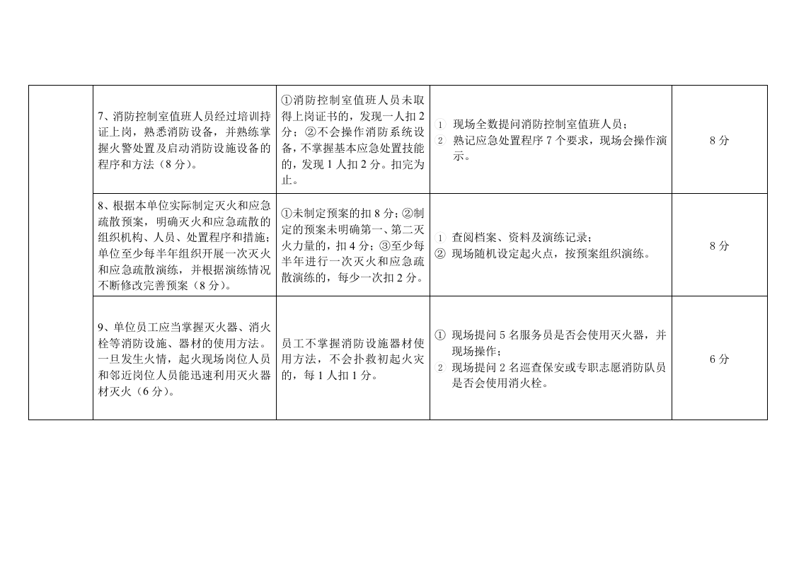 消防安全重点单位(宾馆饭店类)&ldquo;四个能力&rdquo;自我评估报告备案表.docx 第3页