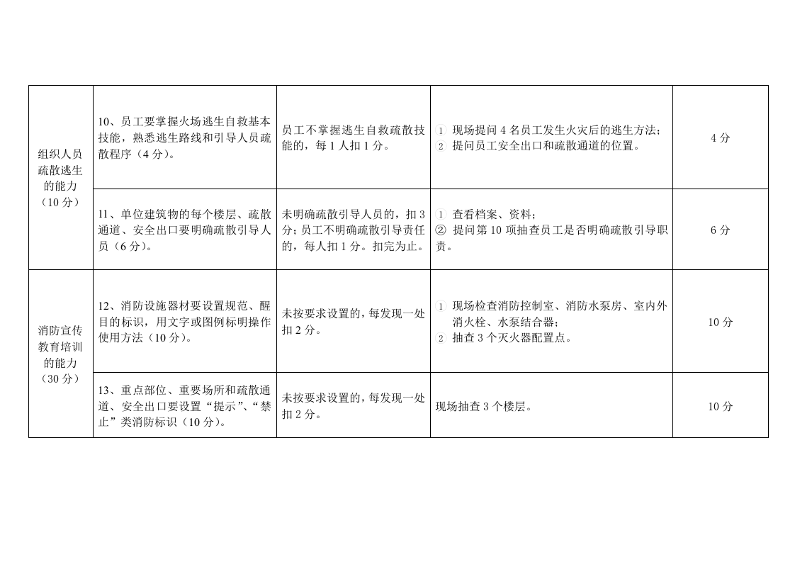 消防安全重点单位(宾馆饭店类)&ldquo;四个能力&rdquo;自我评估报告备案表.docx 第4页