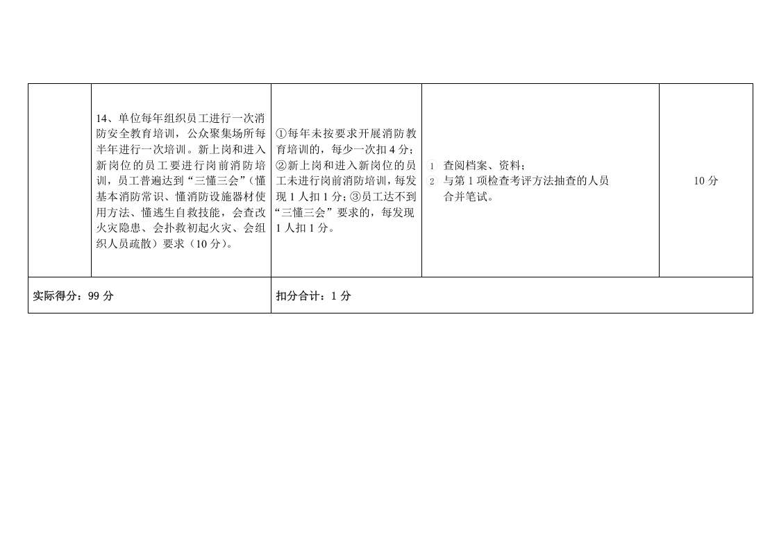 消防安全重点单位(宾馆饭店类)&ldquo;四个能力&rdquo;自我评估报告备案表.docx 第5页