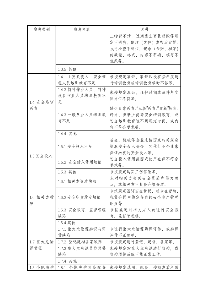 隐患排查上报通用标准.docx 第2页
