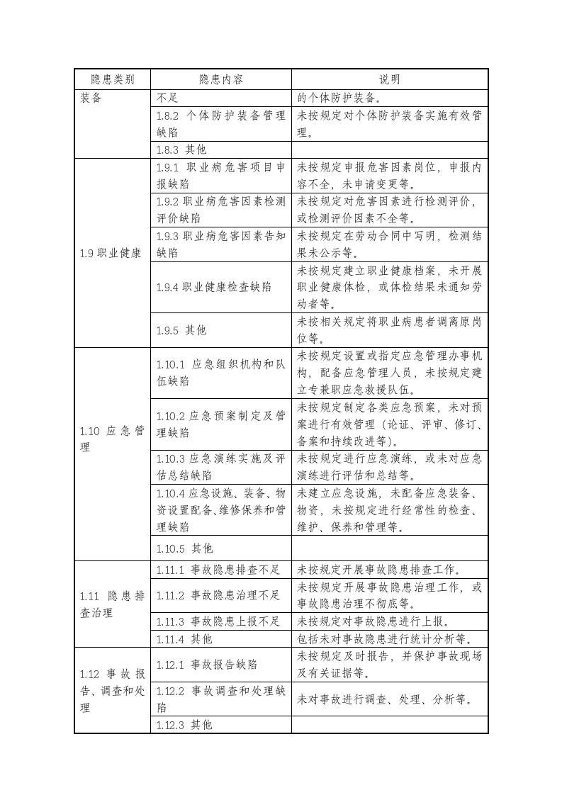 隐患排查上报通用标准.docx 第3页