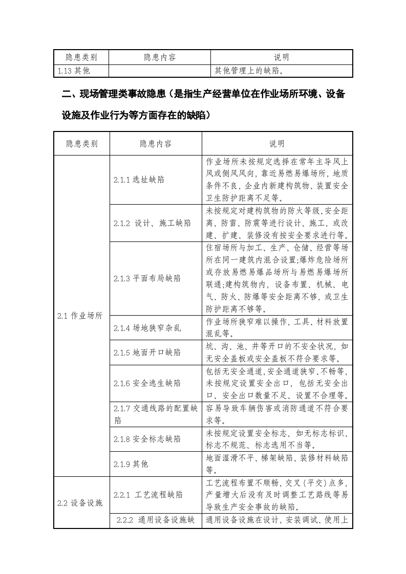 隐患排查上报通用标准.docx 第4页