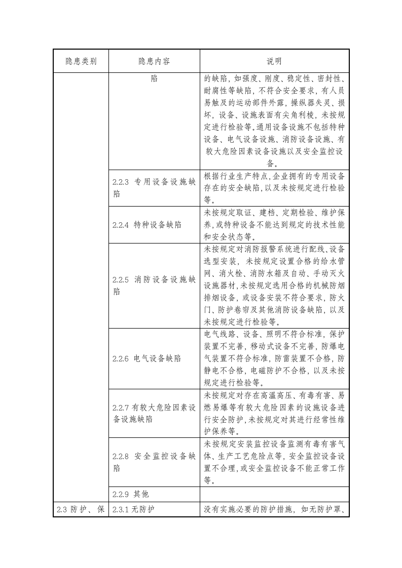隐患排查上报通用标准.docx 第5页