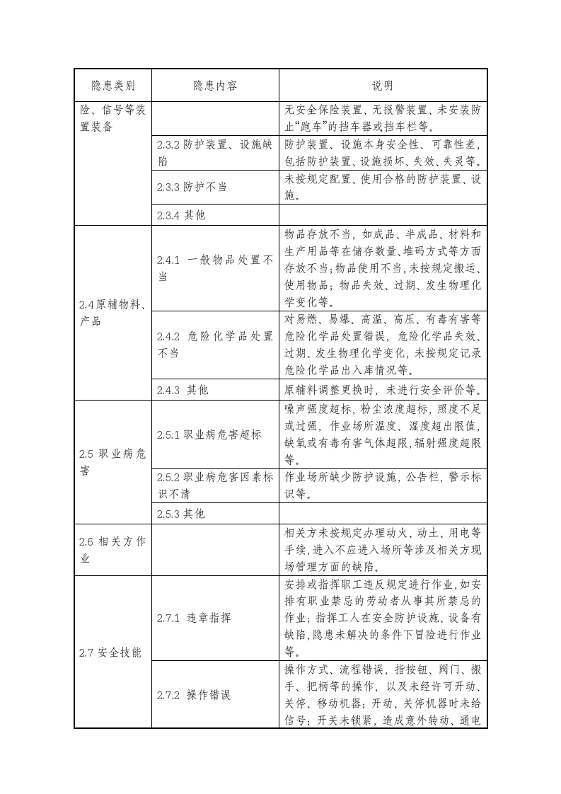 隐患排查上报通用标准.docx 第6页