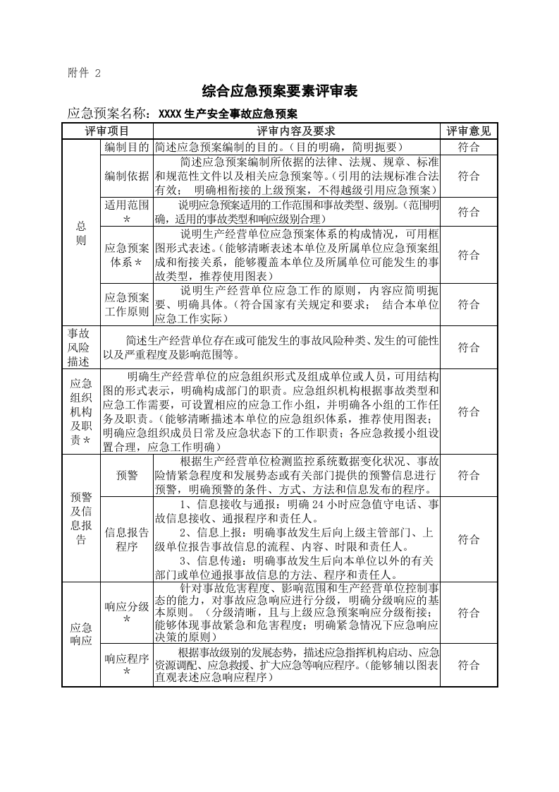 【预案评审】应急预案专家评审成套文件.docx 第5页