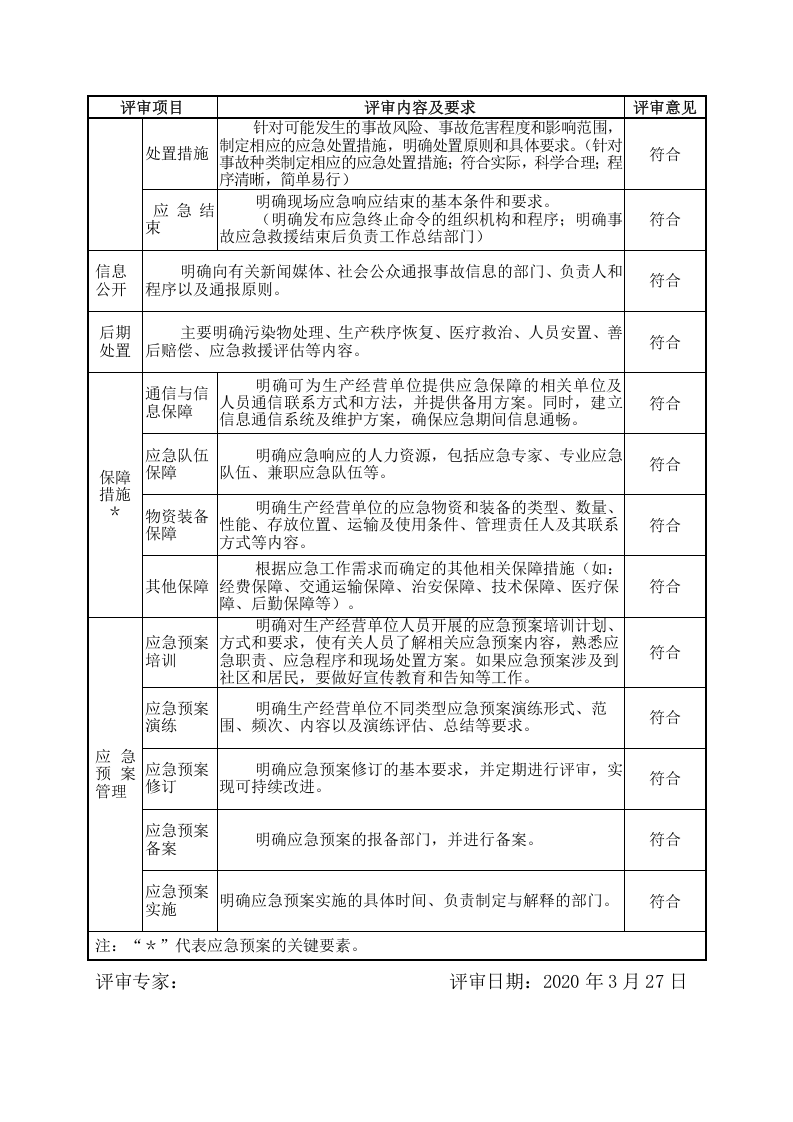 【预案评审】应急预案专家评审成套文件.docx 第6页