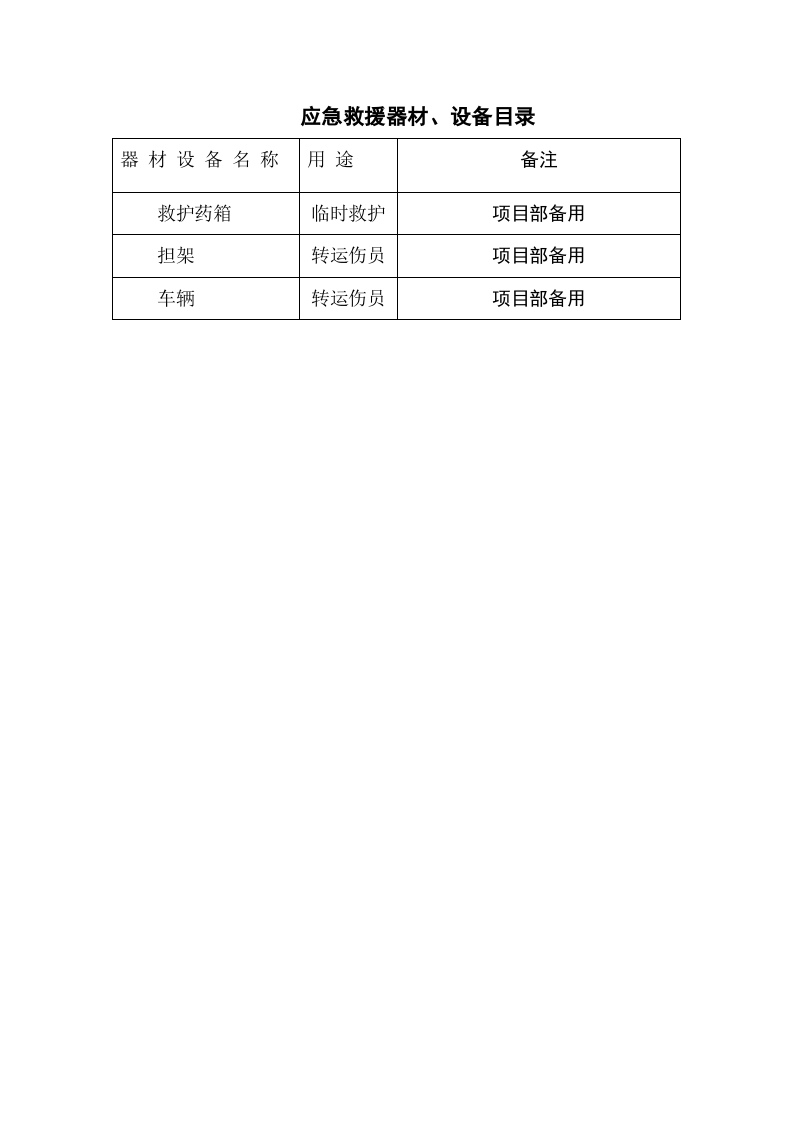 高温中暑事故应急预案演练方案.docx 第5页