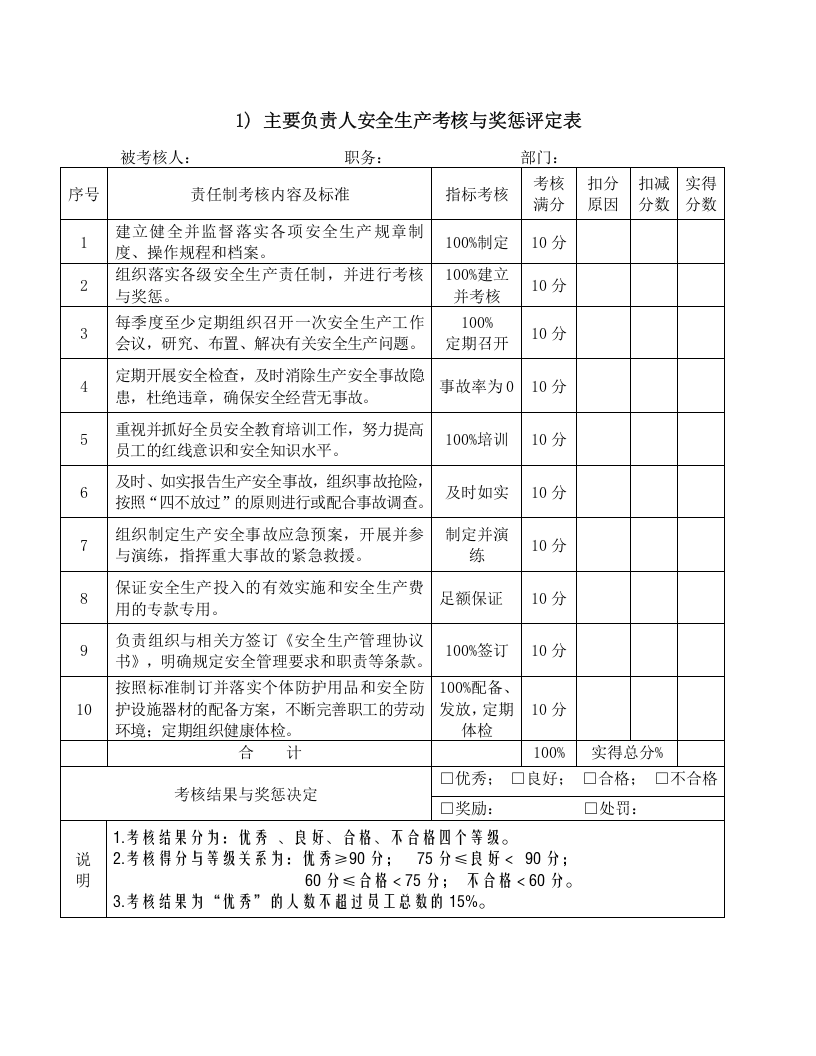 安全生产目标考核模板.docx 第1页