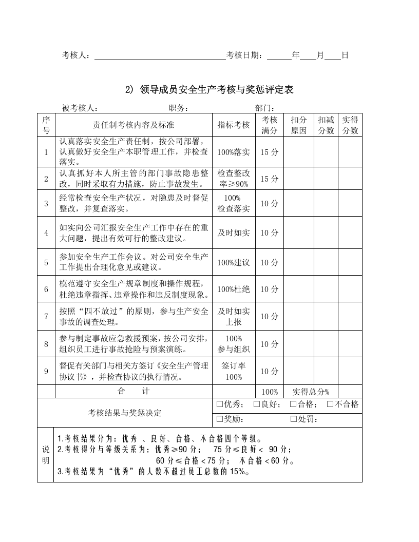 安全生产目标考核模板.docx 第2页