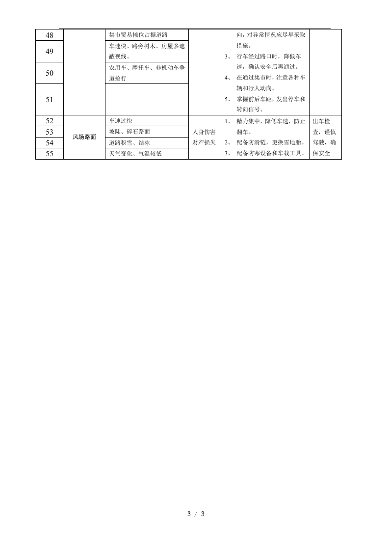 车辆、驾驶员危险点及预防措施.docx 第3页