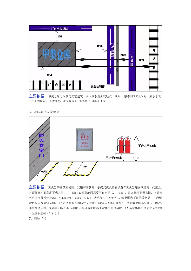 安全距离图及法规依据.docx 第3页