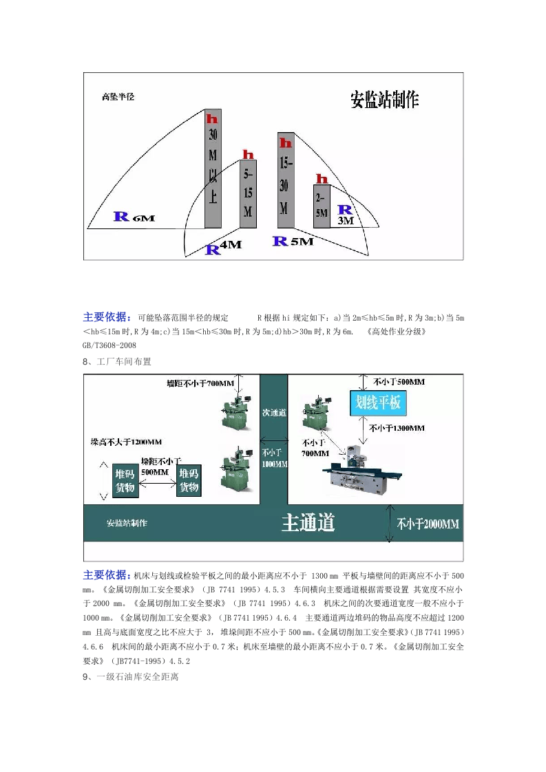 安全距离图及法规依据.docx 第4页