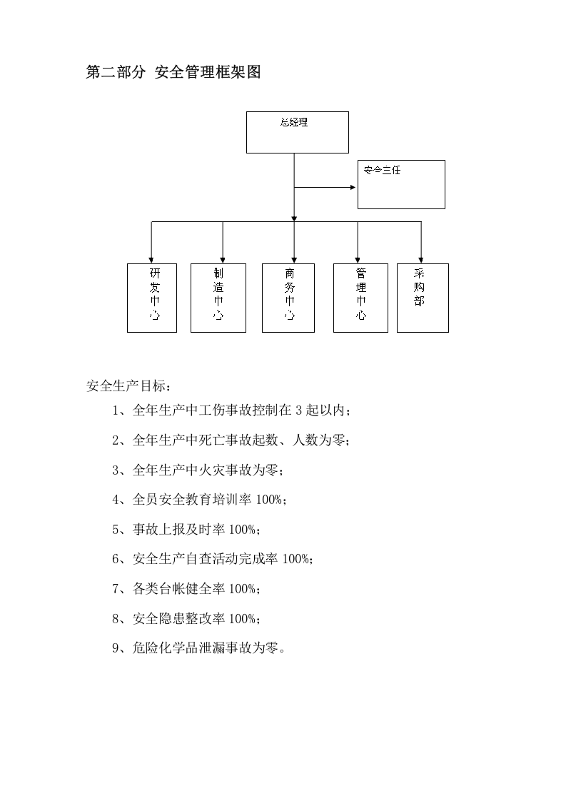 安全生产档案资料（一般企业）.docx 第4页