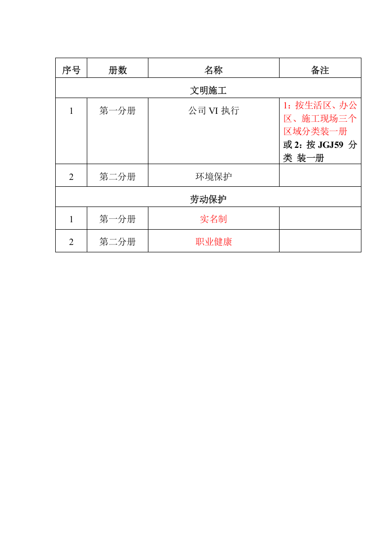 安全资料档案分册目录.docx 第3页