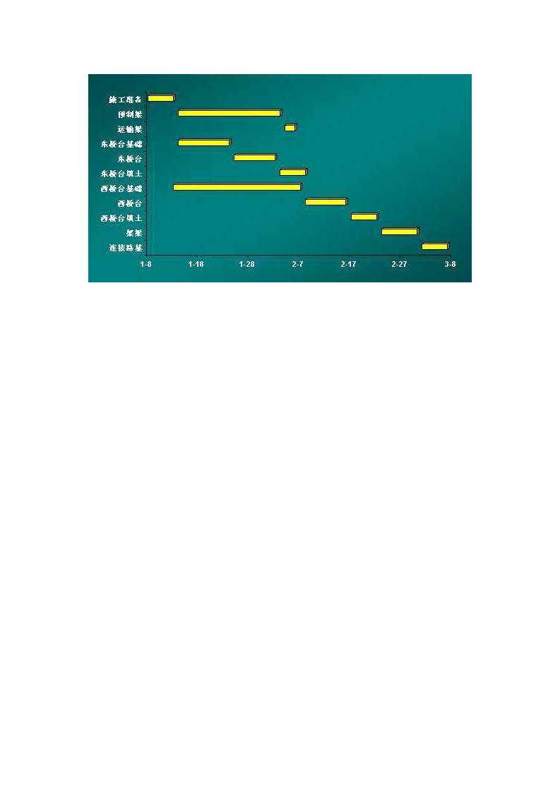 横道图绘制方法.docx 第3页