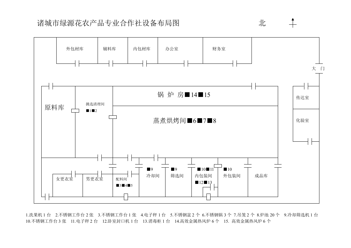 烘炒花生果工艺流程图及设施设备布局图.docx 第2页