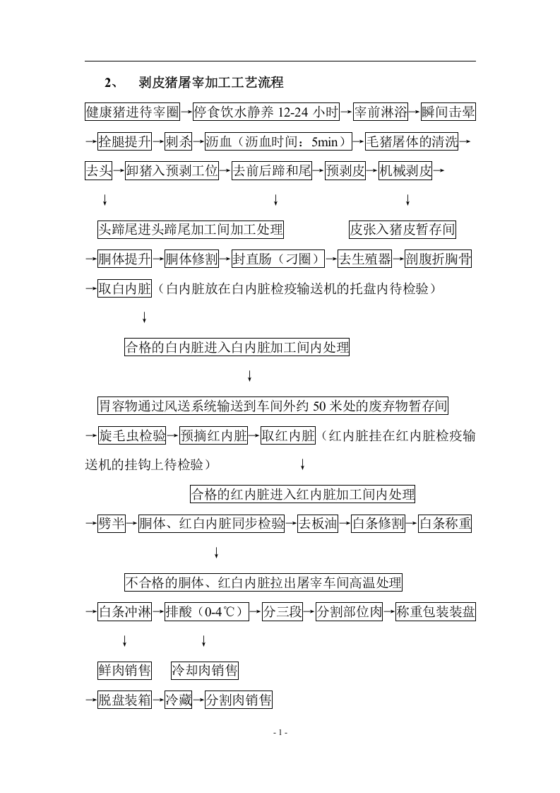 生猪屠宰加工工艺和设备.docx 第2页