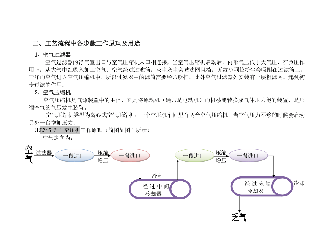 图解：工业制氧生产工艺.docx 第2页