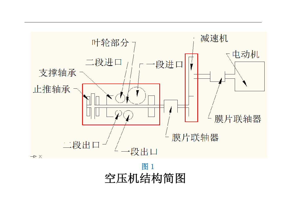 图解：工业制氧生产工艺.docx 第3页