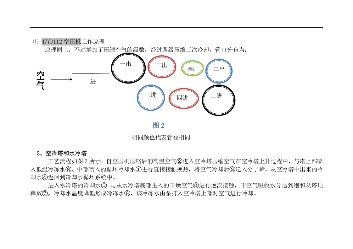 图解：工业制氧生产工艺.docx 第4页