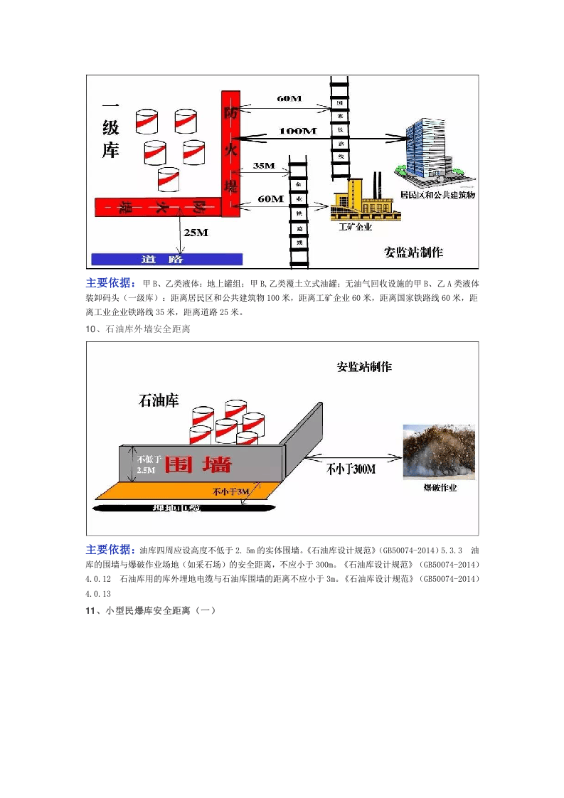 图示：安全距离图及法规依据（36张）.docx 第5页