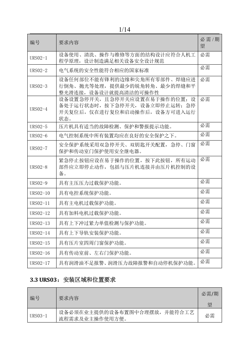 压片机URS（16页）.docx 第5页