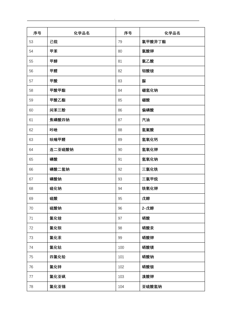 化学品安全技术说明书大全(MSDS)丨Word版52种358页.docx 第3页