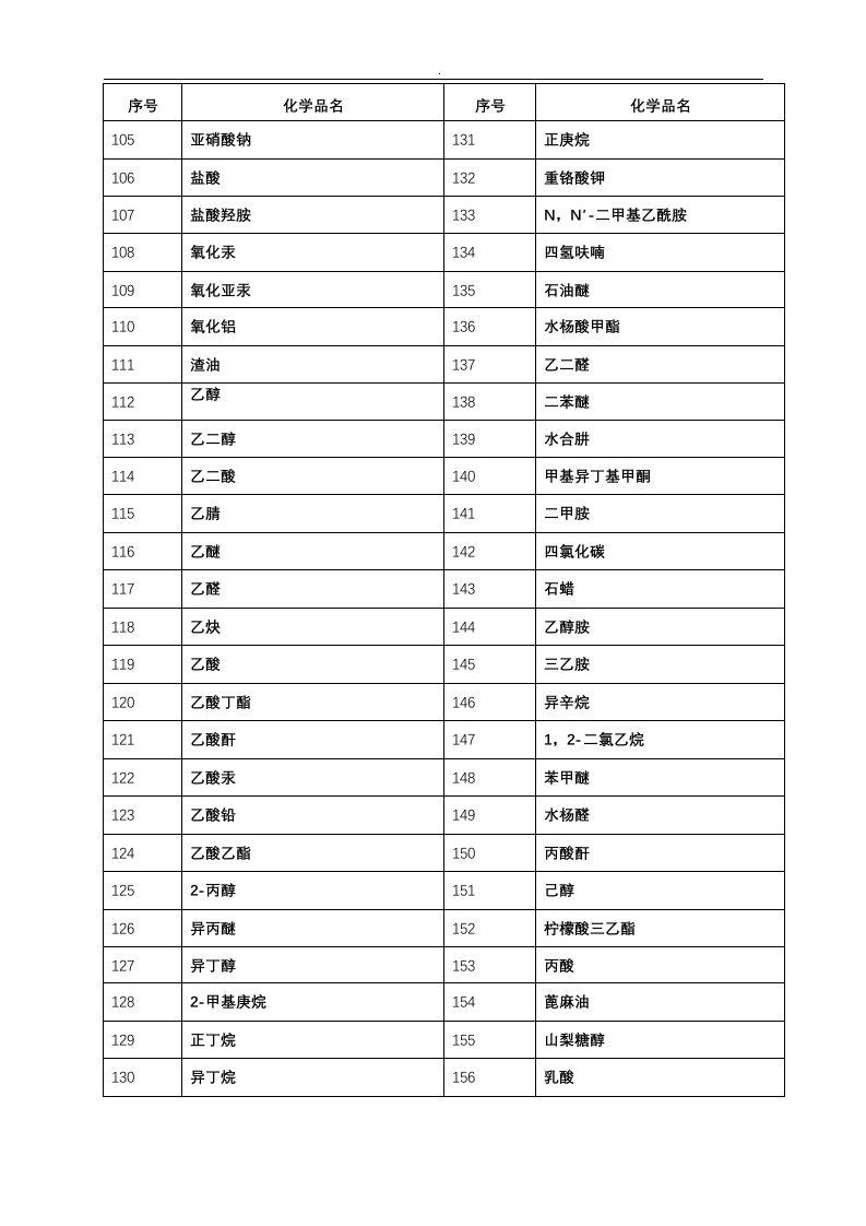 化学品安全技术说明书大全(MSDS)丨Word版52种358页.docx 第4页