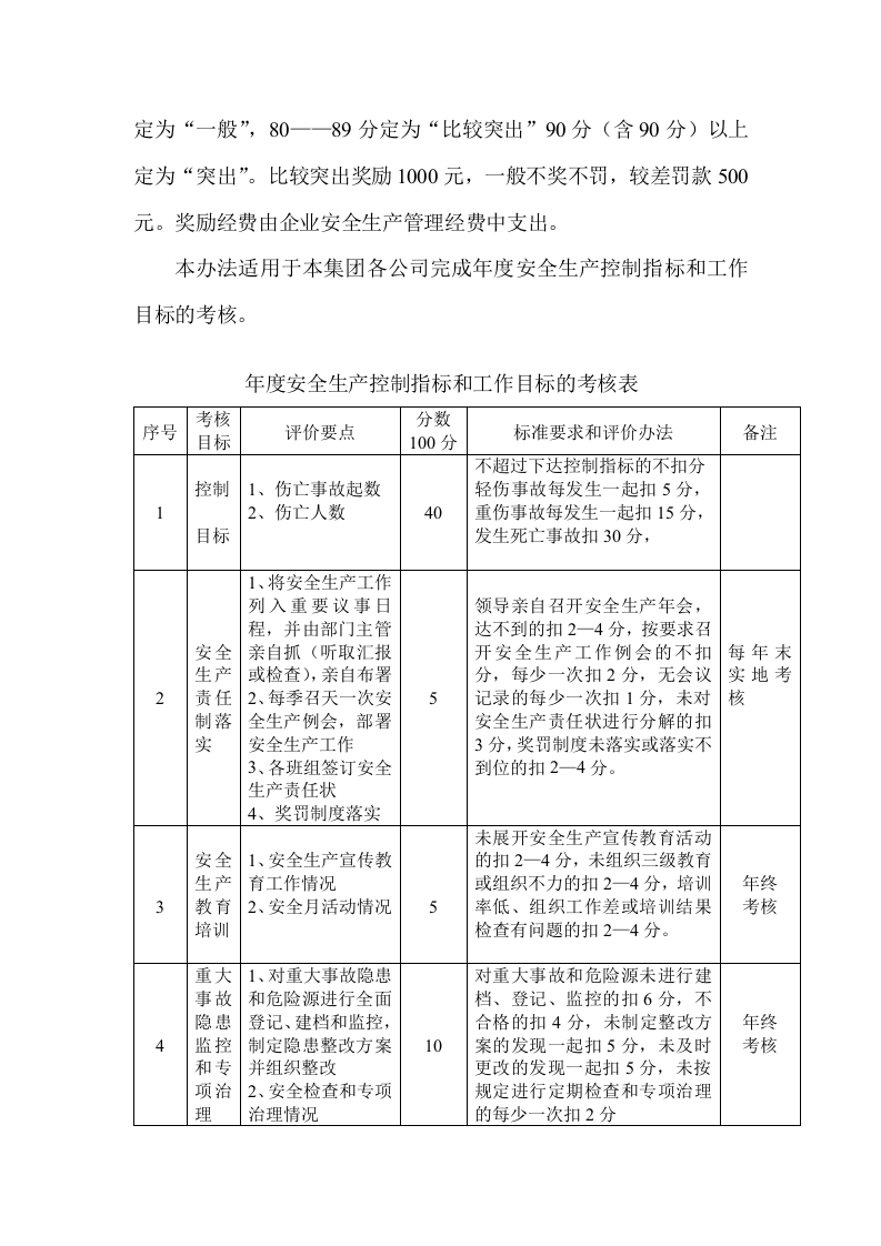 安全生产指标考核办法.docx 第2页