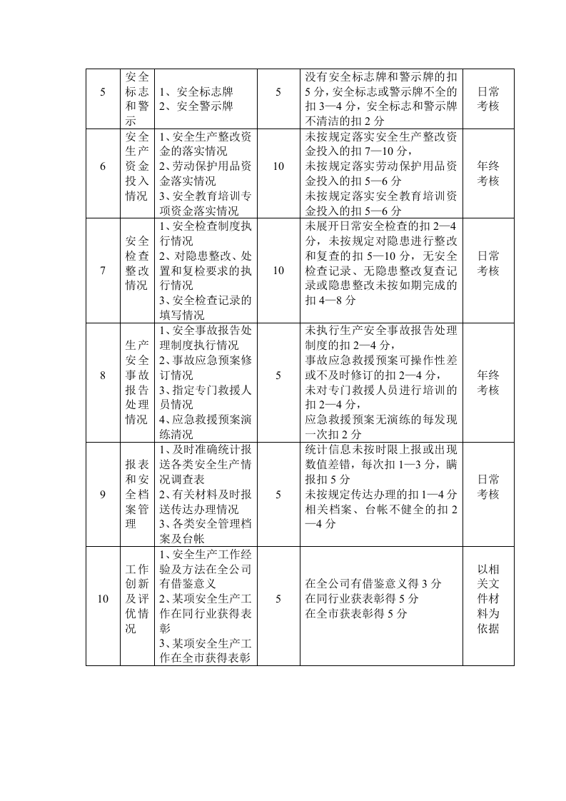 安全生产指标考核办法.docx 第3页