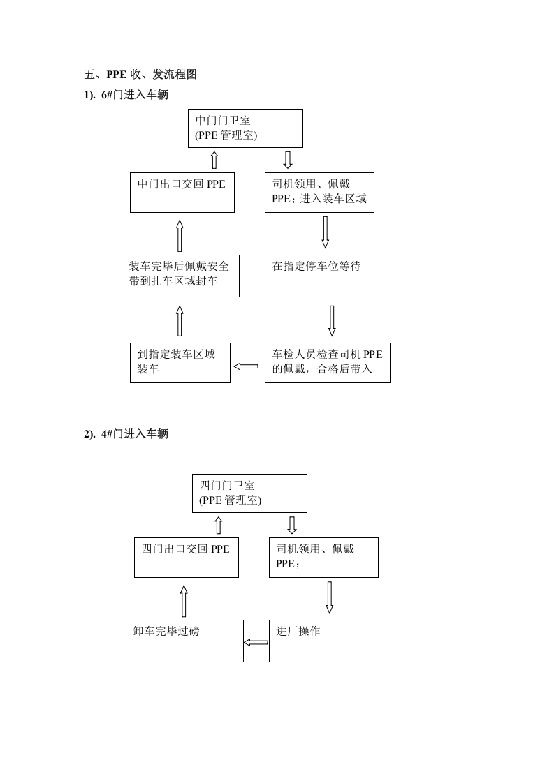 提货司机防护用品管理办法.docx 第2页
