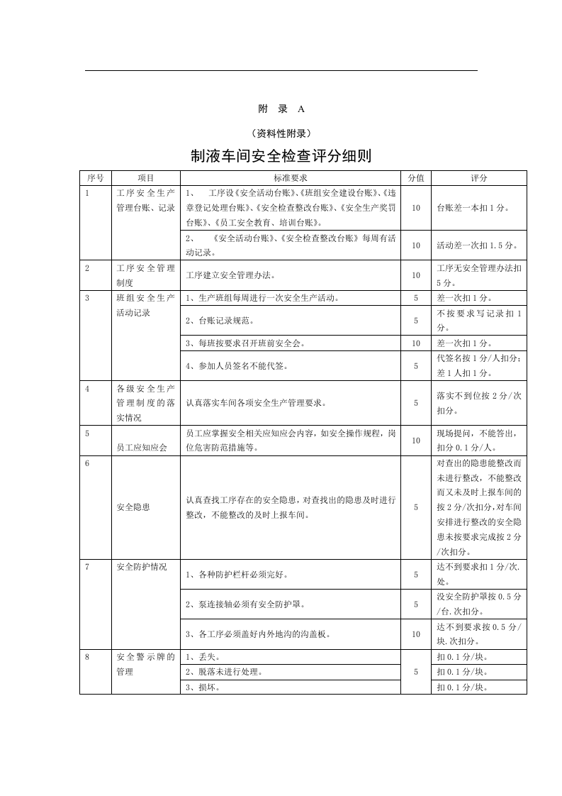 制液车间安全生产管理考核办法(修改).docx 第5页